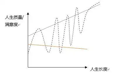 接近部分人的"真实状态"——因为上下起伏恐怕才是普罗大众的人生常态