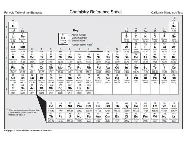 英文元素周期表_文档下载