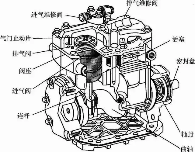 曲轴连杆式压缩机的结构(图)