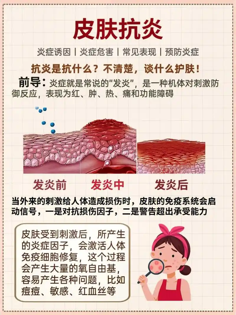 抗炎是什么71不懂皮肤抗炎谈什么护肤75.