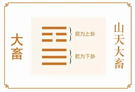 山天大畜卦(大畜卦)