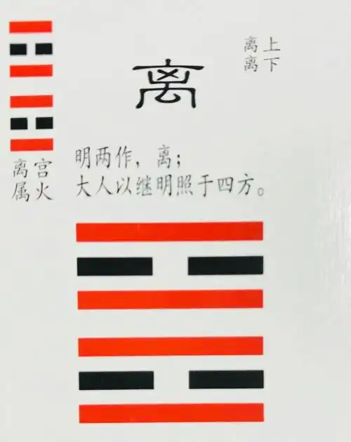 离卦万物类象 - 简书