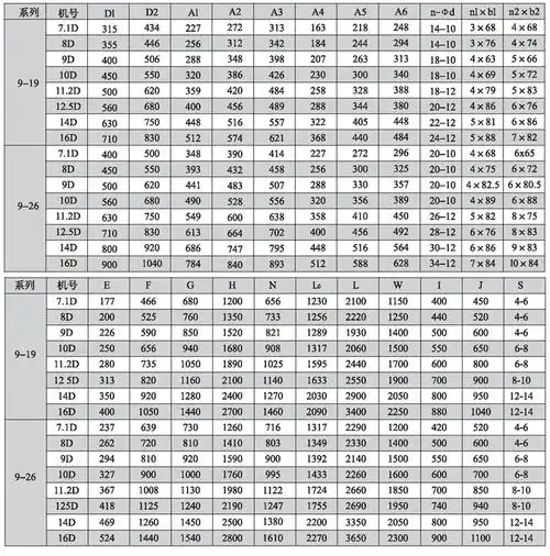 9-19高压离心风机
