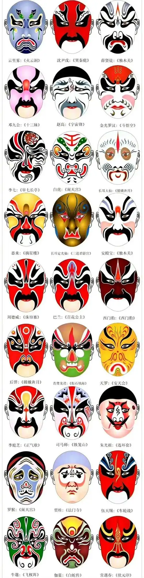 超全的京剧人物脸谱汇总