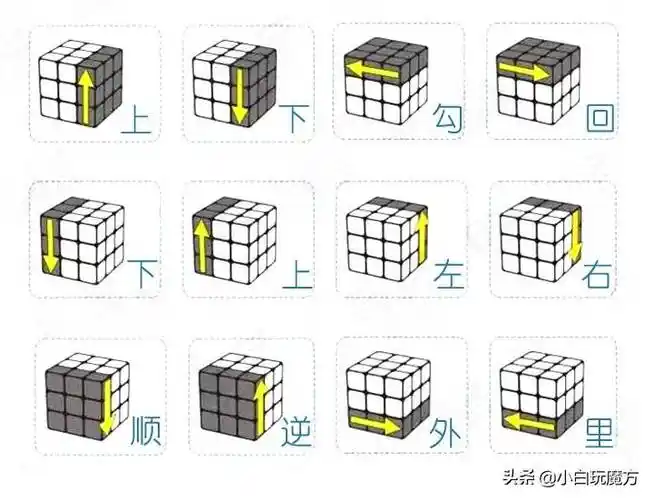 怎么复原魔方三阶魔方还原视频教程
