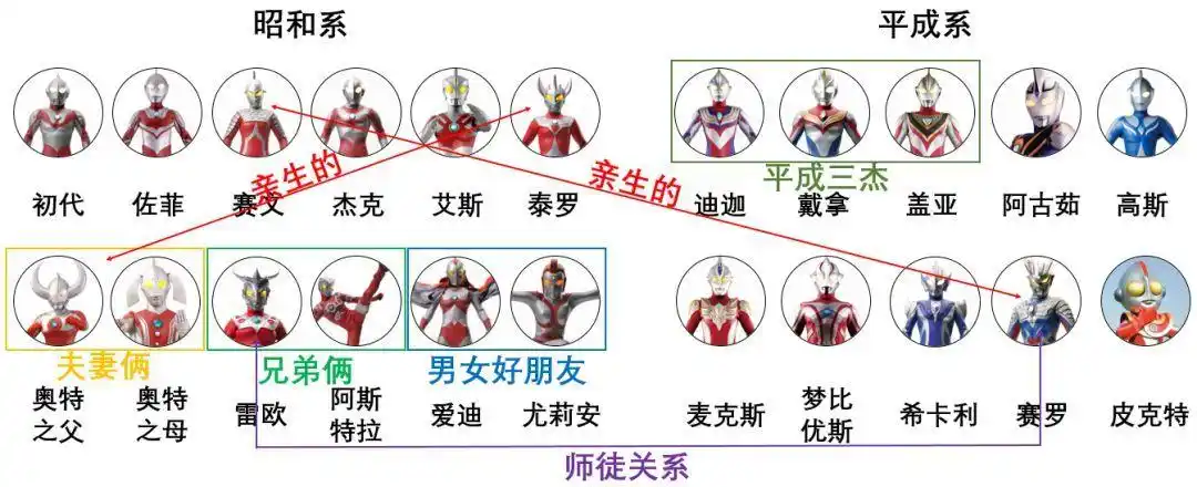 黑洞面世后,隔壁m78星云的奥特曼也有话说_赛文