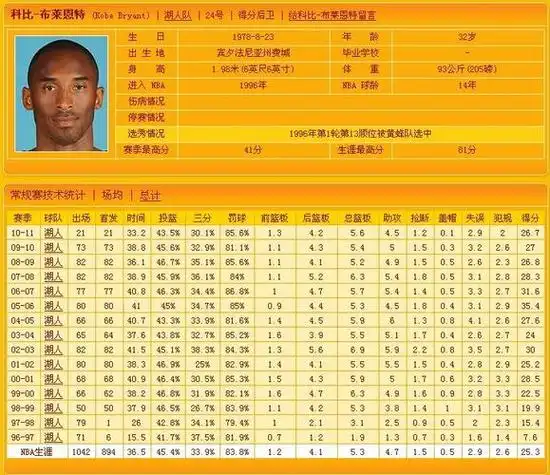 科比历年季后赛数据