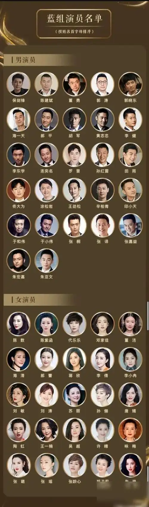 中国电视好演员入围名单公布你pick谁