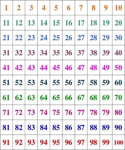 1-100数字表_word文档在线阅读与下载_无忧文档