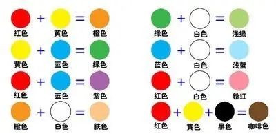 海宝班,小班的家长们可以和宝贝们试着用超轻黏土来玩玩:"颜色变变