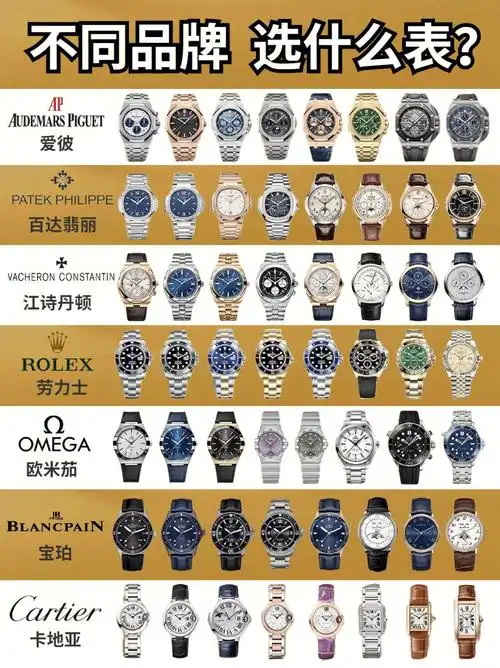 不同品牌选那个系列呢?买手表看这一篇就够了!