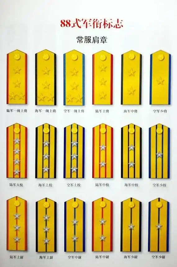 1988年军官军衔设三等十一级
