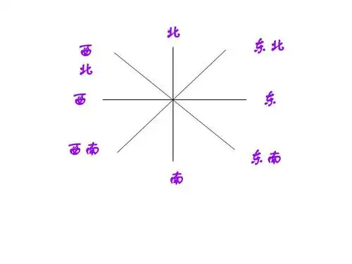 最新青岛版数学五年级下册《方位与位置》ppt课件