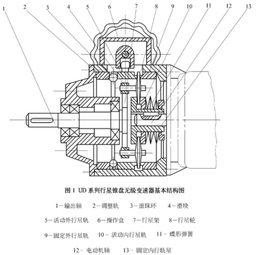 ud系列行星锥盘无级变速器