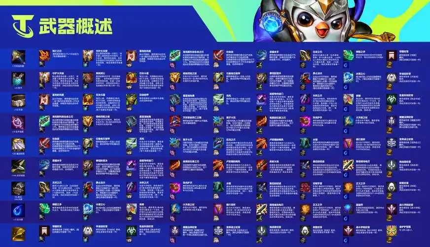 英雄联盟《lol》云顶之弈双城之战装备再发明