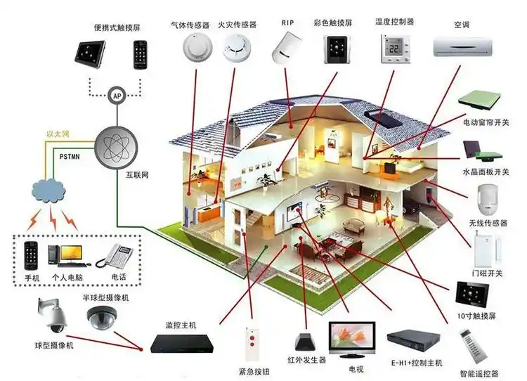 银行智能安防系统设计是怎样实现的?_企业信息化系统设计