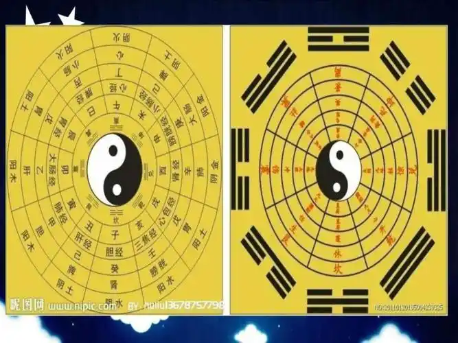 八卦的基本介绍及其科学内涵ppt课件