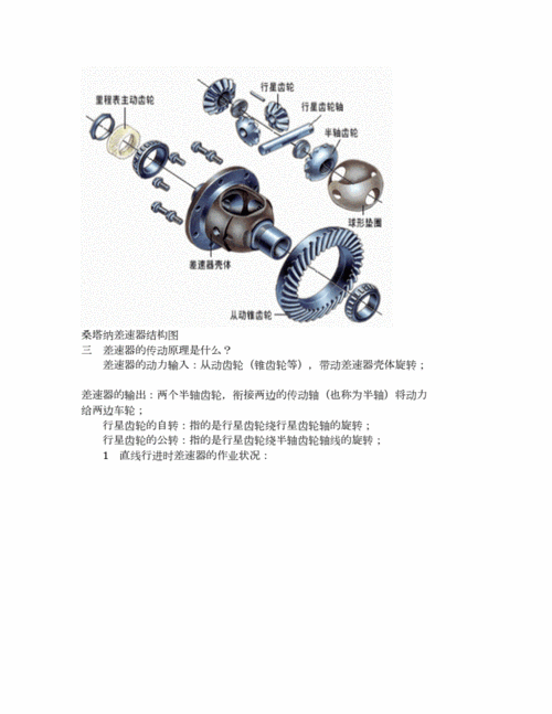 差速器工作原理及图片[汇编].docx-原创力文档