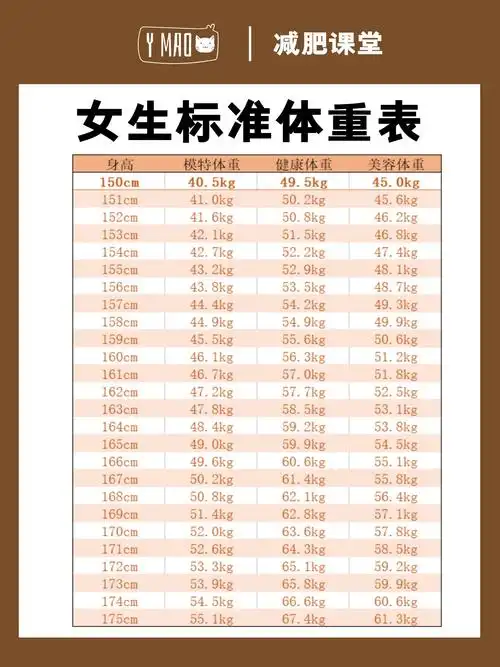 【减肥干货】150