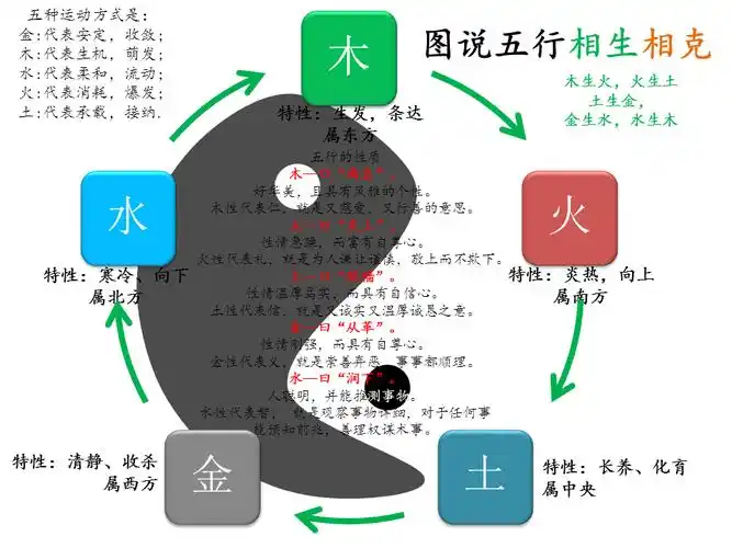 风水堂:地支和五行阴阳的区别