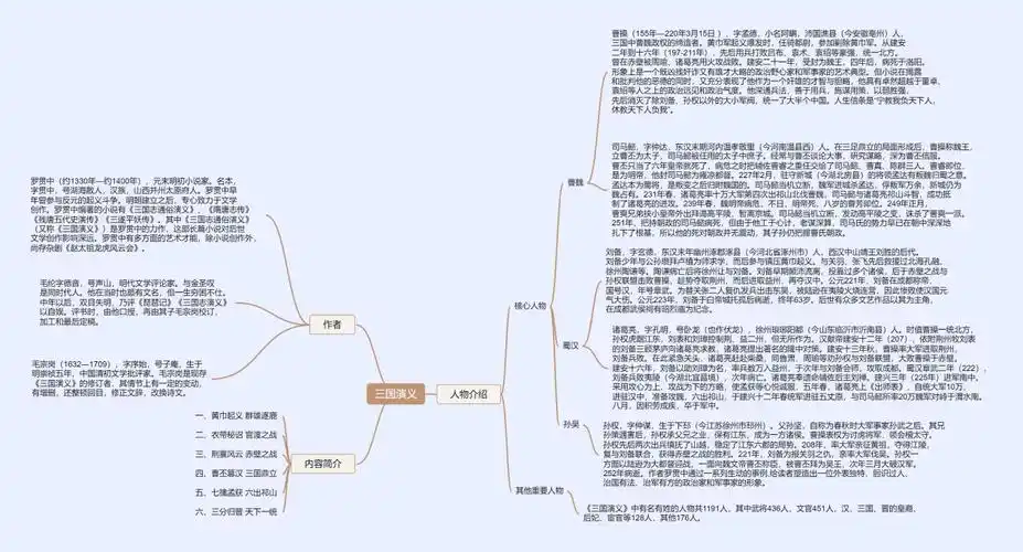 三国演义思维导图简单漂亮,名著思维导图模版分享_人物_事件_分支