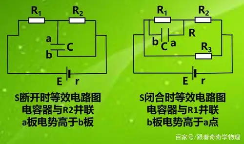 开关s断开时,电流从电源正极经r1,r2流入电源负极,稳定后,与电容器