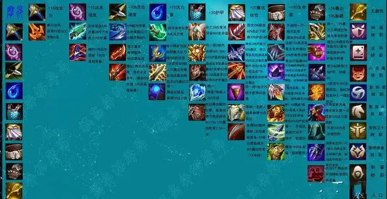 云顶之弈s55转职装备合成图一览