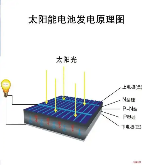 效实新闻 校园动态经过暑假太阳能光伏电池板和前期逆变器和计量电表