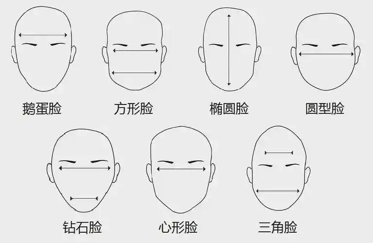 哪个发型 相信广大男同胞们也会遇到 同样的问题吧 下自己的脸型吧