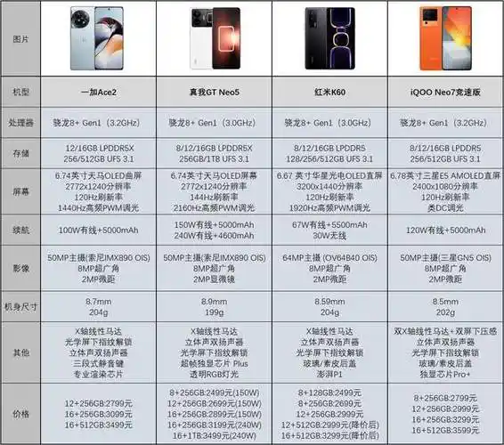 六代旗舰芯片:上溯骁龙8gen3到骁龙865的优缺点及机型汇总_kryo_方面