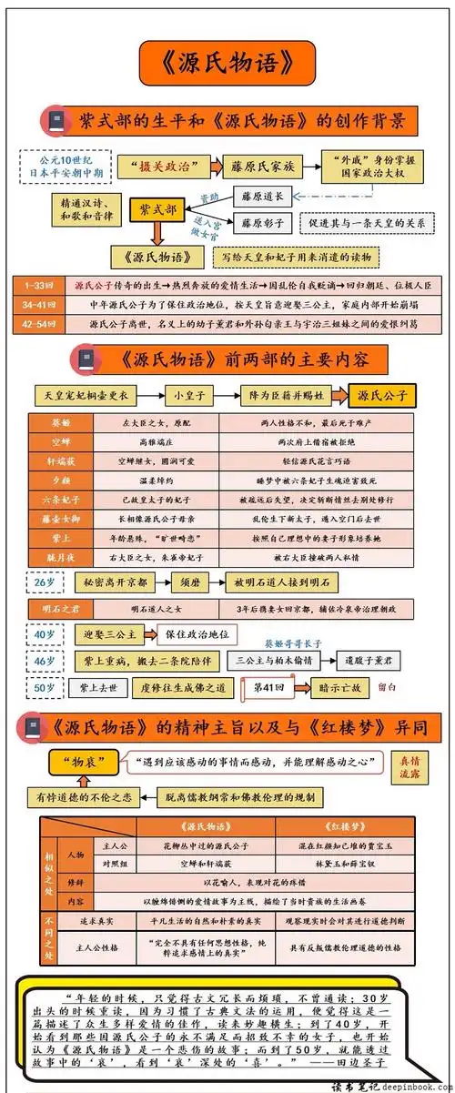 《源氏物语》读后感