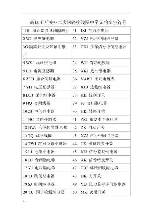 高低压开关柜二次回路接线图中常见的文字符号