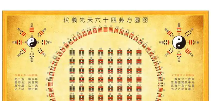 八卦图64卦伏羲先天六十四卦复古抽象方圆图先后天知识装饰画定制 纯