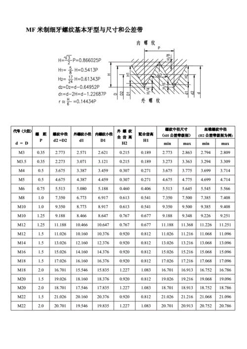 螺纹尺寸和公差doc6页