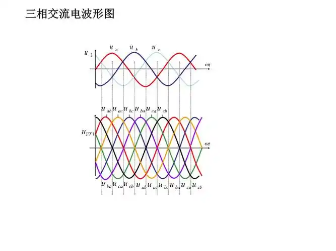 三相交流电波形图.ppt