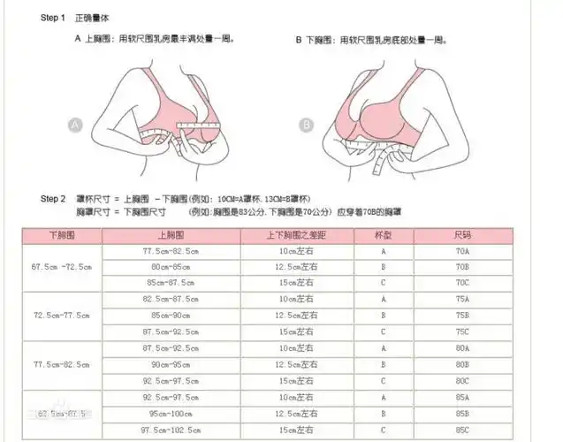 皮尺软尺三围量衣尺高精度卷尺多功能量腰围测量衣服米尺2米尺子加厚