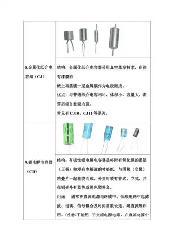 电容的分类,作用及图解