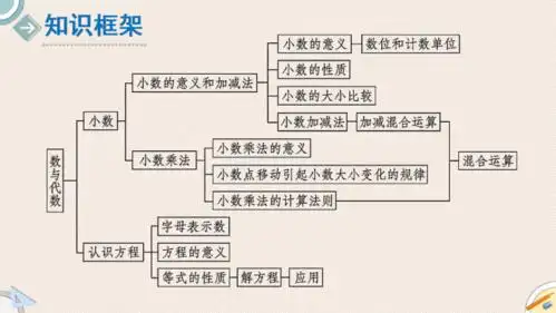 北师大版四年级数学下册总复习第1课时数与代数16页ppt