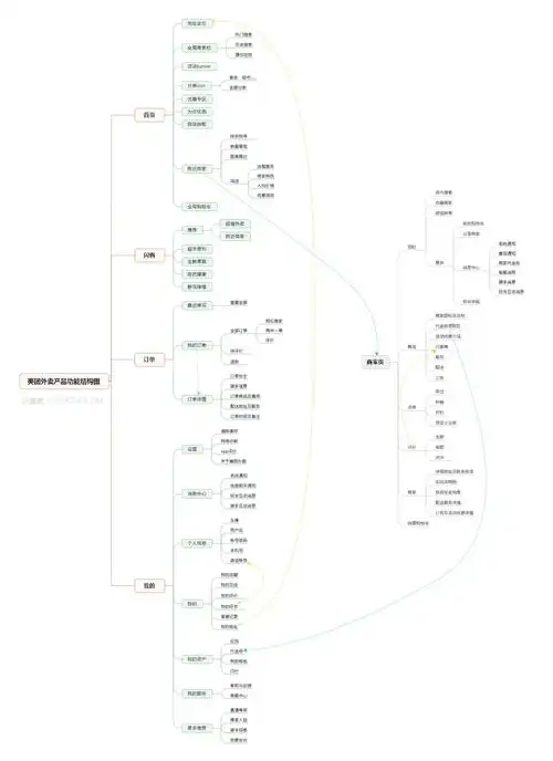 美团外卖产品分析报告 [需求/交互/原型图]