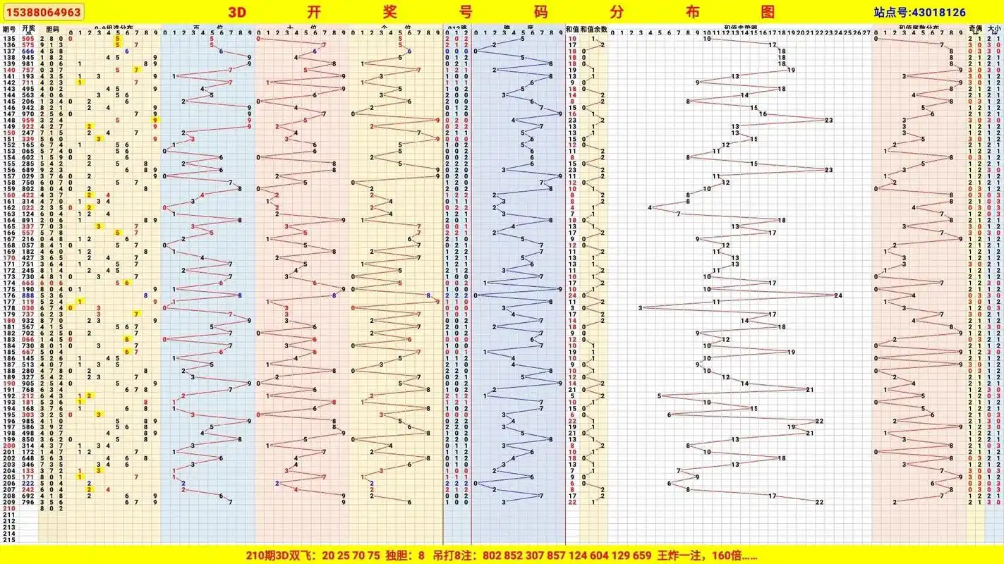 已更新的精美走势图.#数字人生 - 抖音