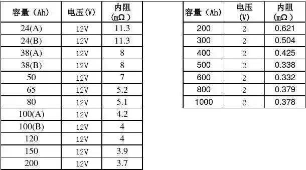 蓄电池内阻参考表