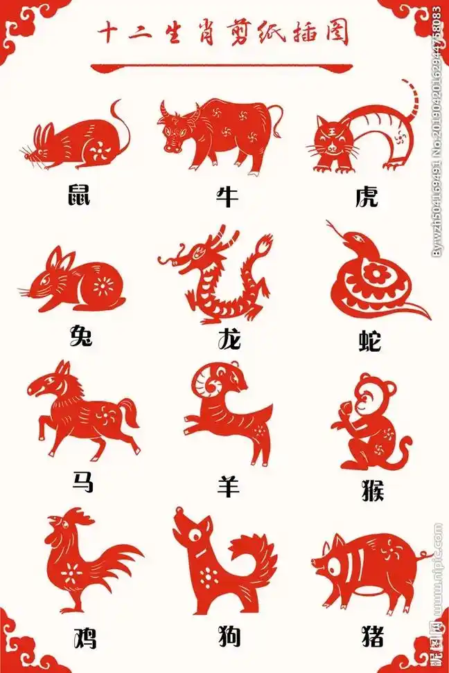 十二生肖的排序 - 抖音