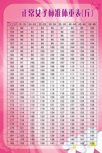 557海报印制海报展板素材81正常女子标准体重表 个性定制