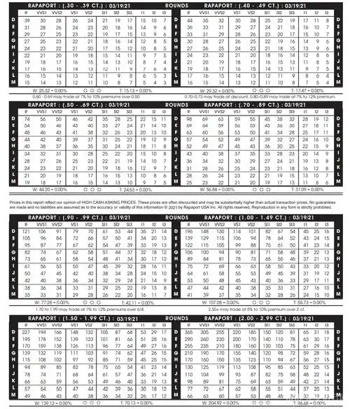 国际钻石报价表