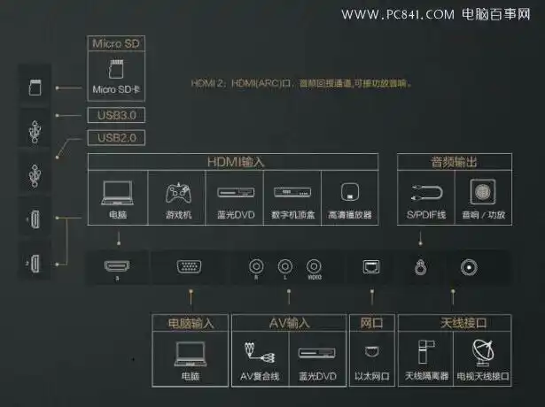 一张图了解小米电视2接口
