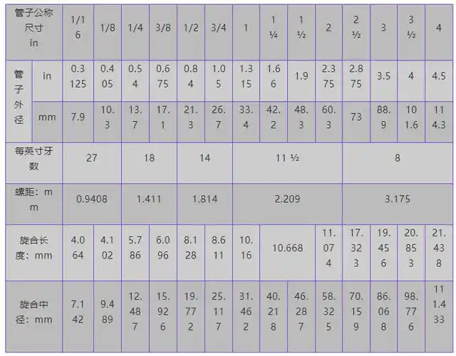 干货nptptg管螺纹简介