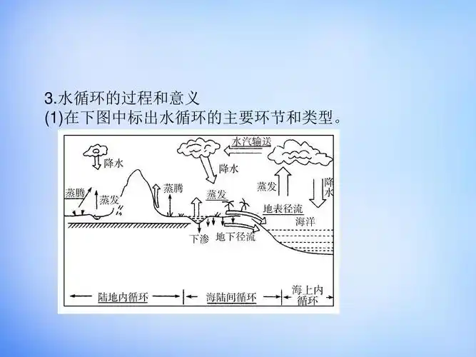 1自然界的水循环 水资源的合理利用课件答案ppt
