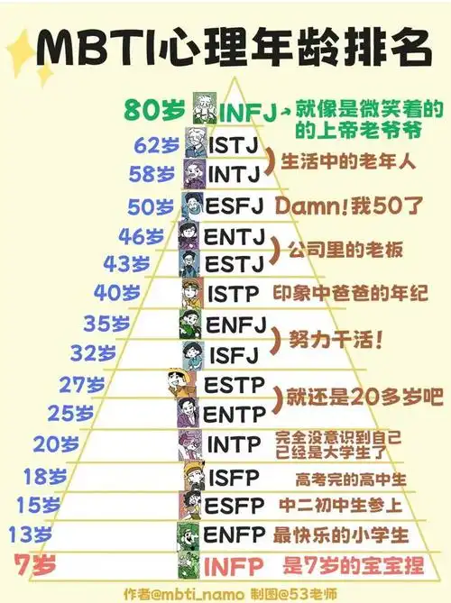 mbti的人格测试实在是太可怕了 偷偷看了自己的测试结果