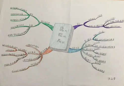 【远东二小】2017教师暑期读书思维导图展示之二