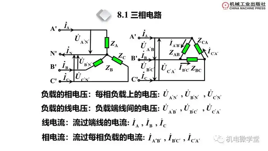 80页ppt详解三相电路不可错过的干货内容